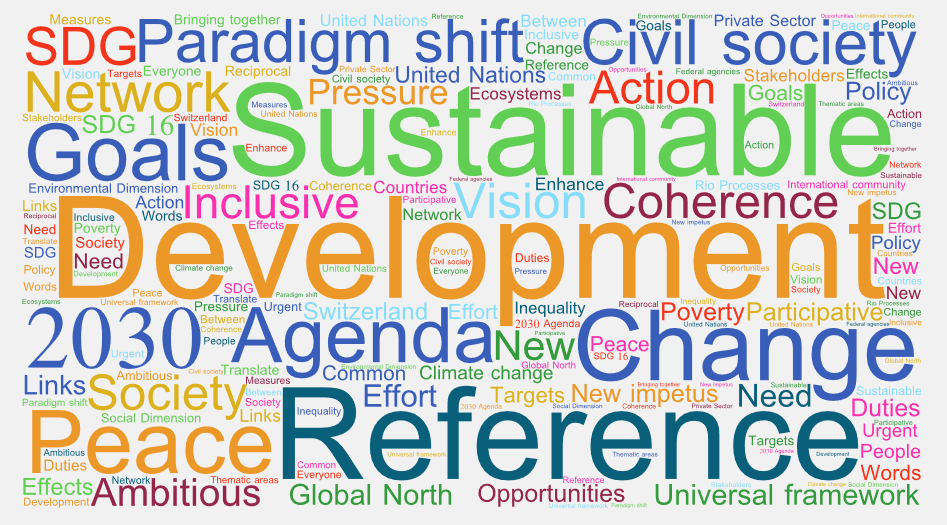Agenda 2030: Universeller Referenzrahmen für nachhaltige Entwicklung